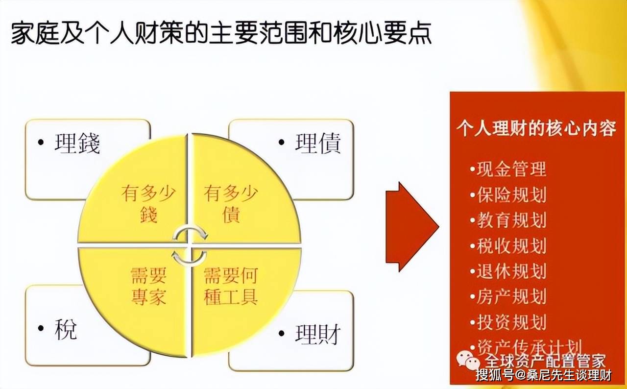 家庭理财规划效果评估与调整策略指南