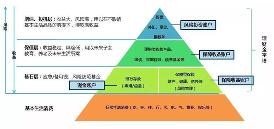 家庭理财，投资项目选择与风险分析攻略