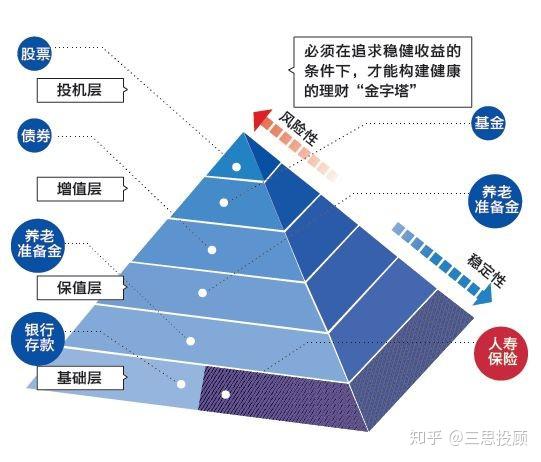 家庭财务安全保障指南，理财必备知识全解析