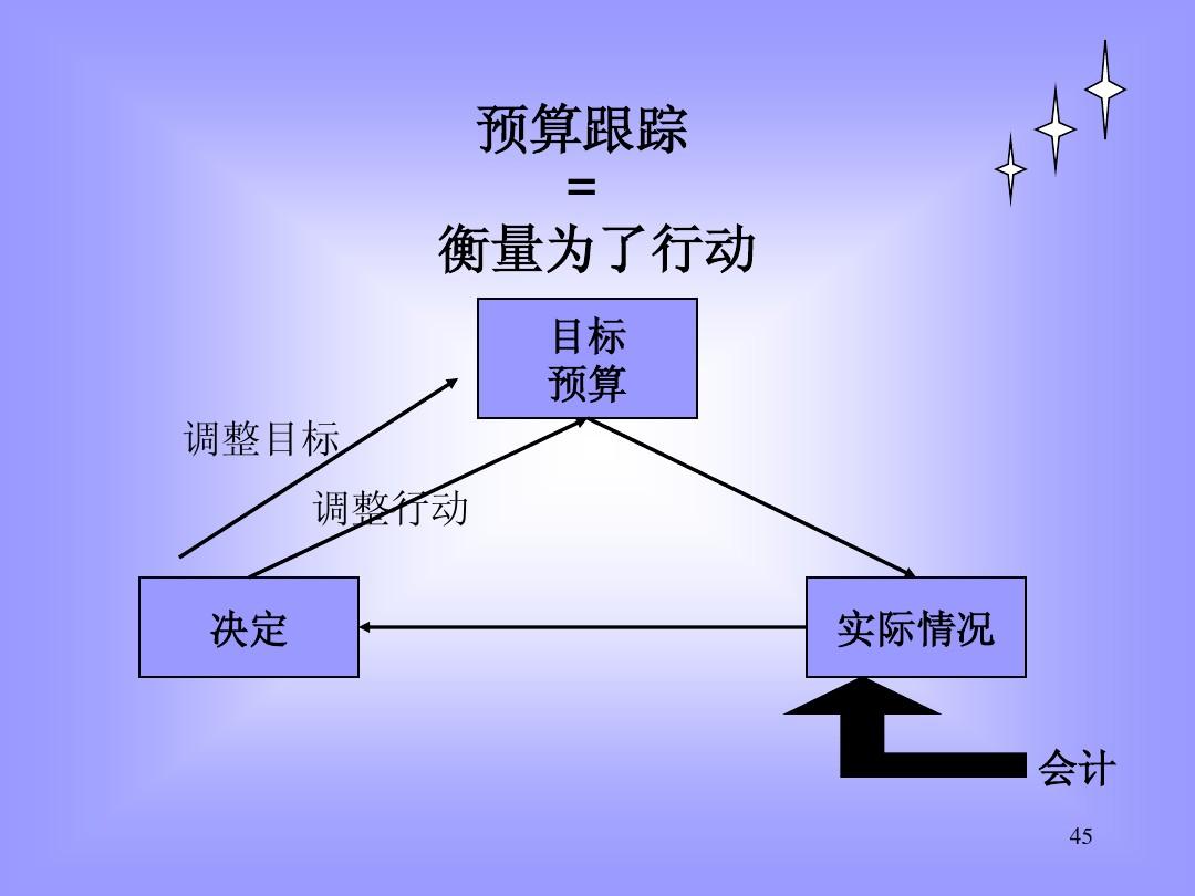 家庭理财宝典，预算编制与跟踪管理实战指南