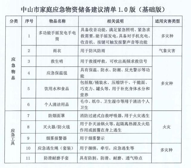 家庭理财，制定应急储备计划的关键步骤与策略