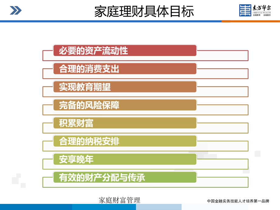 家庭理财，教育与医疗支出管理策略