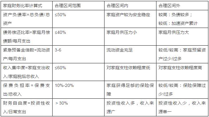 理财规划，实现家庭财务自由的秘诀之道