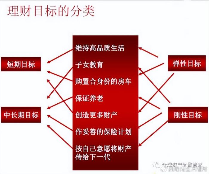 家庭理财，长期财务目标设定的策略与步骤