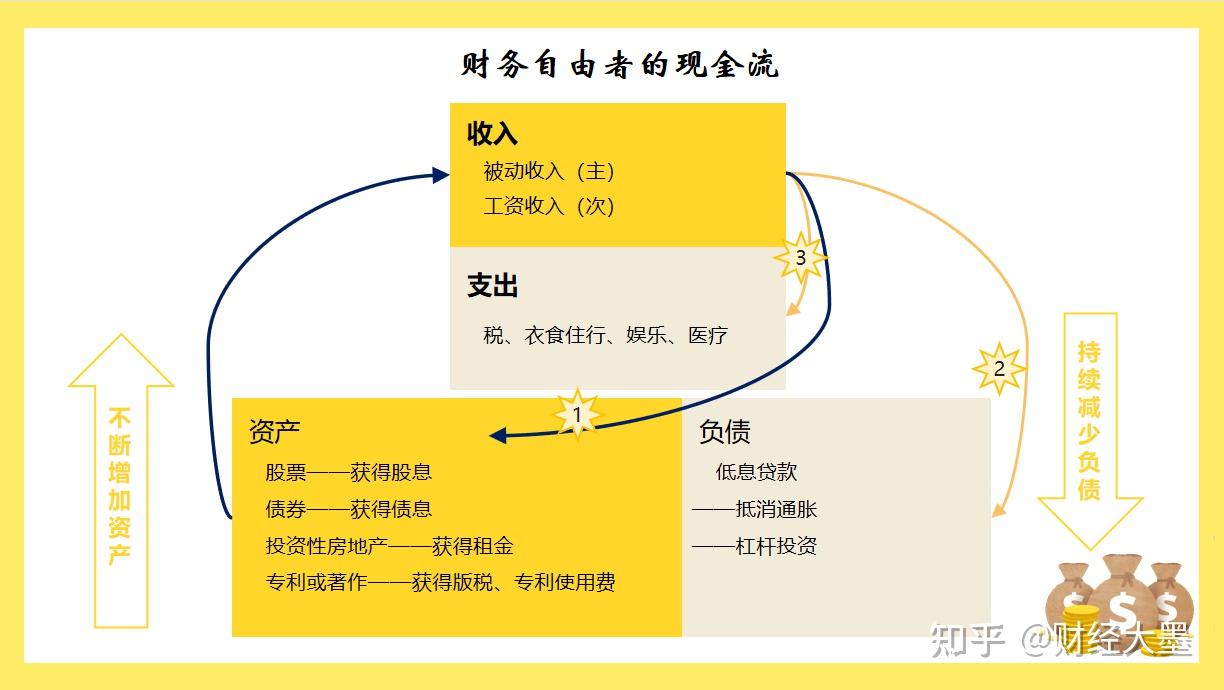 家庭理财秘籍，解决现金流问题的有效策略