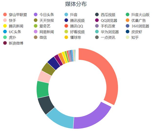 大数据赋能娱乐内容精准投放策略