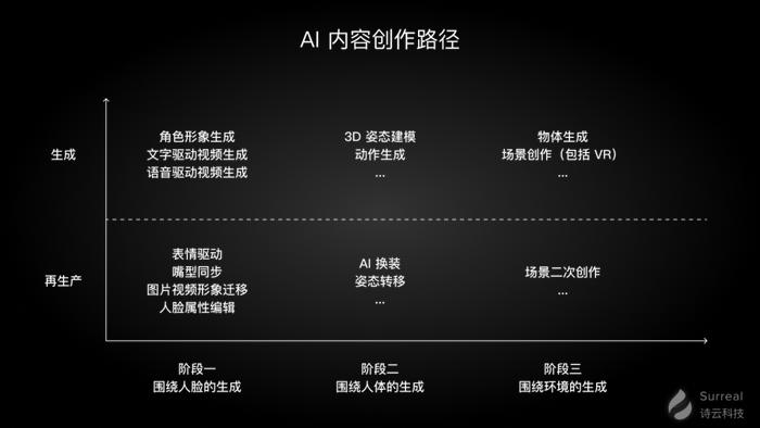 AI对文化创意产业价值链的重塑作用