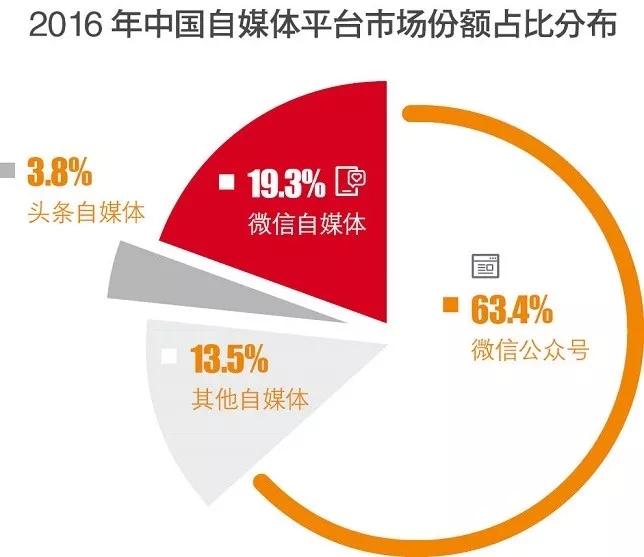 新媒体娱乐，激发观众内容消费热情的秘诀