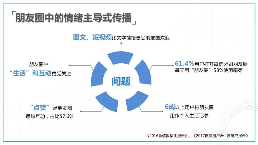 新媒体娱乐个性化观众服务优化策略