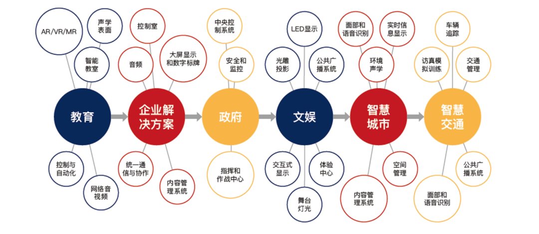 智慧城市重塑文化娱乐产业链，赋能与创新之道