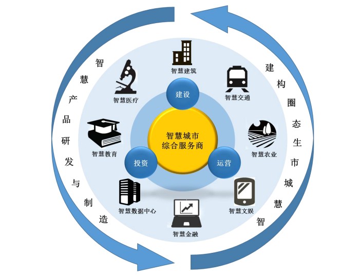 智慧城市，激发文化娱乐产业新活力的关键路径