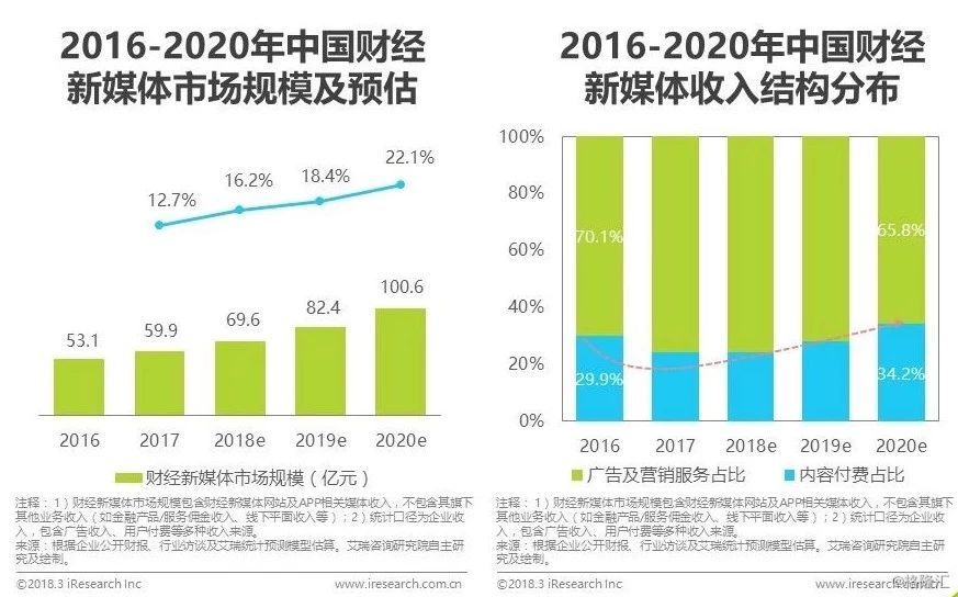 新媒体平台观众互动数据挖掘效率优化策略