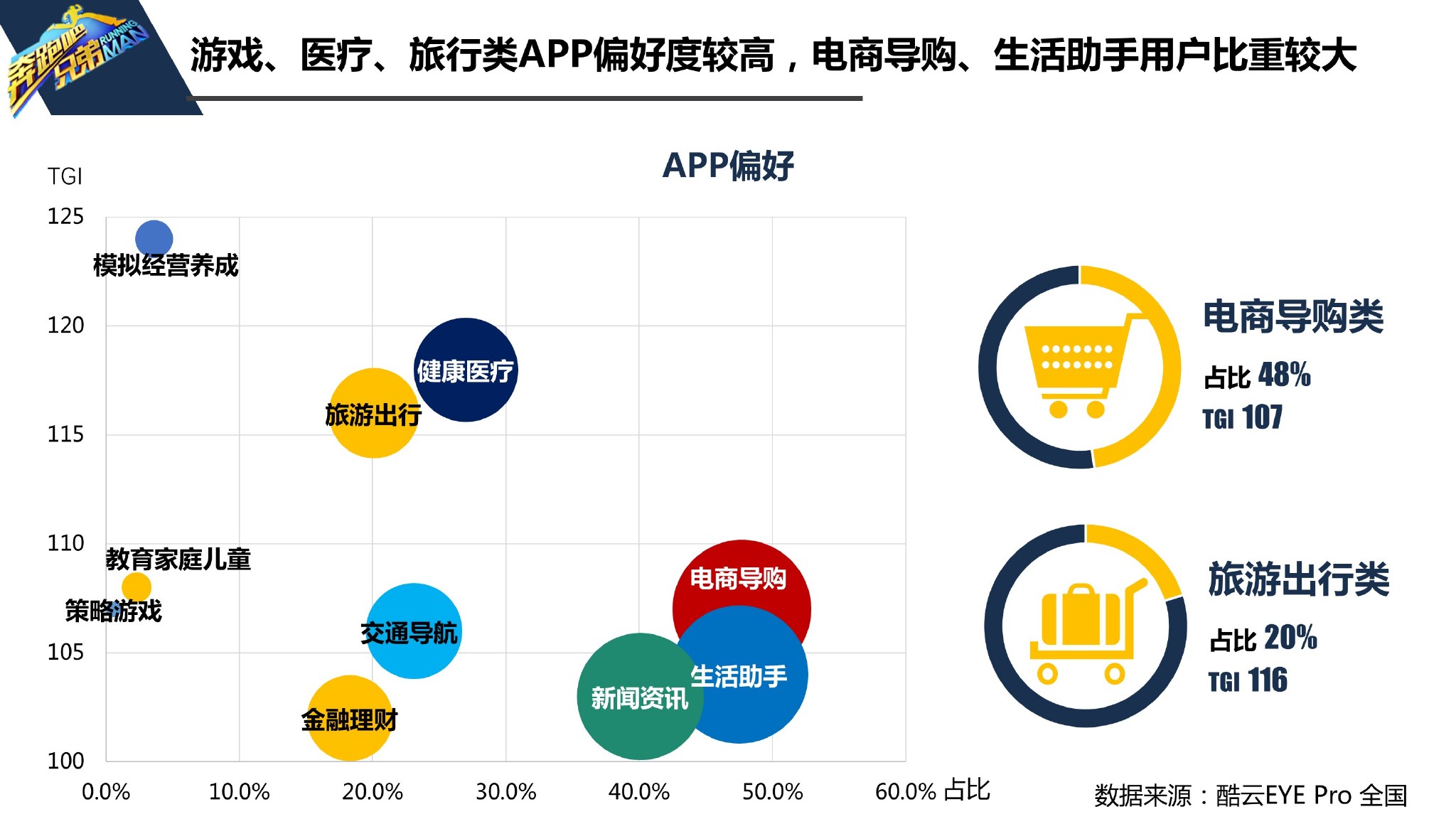 娱乐科技，助力用户内容偏好满足的新路径