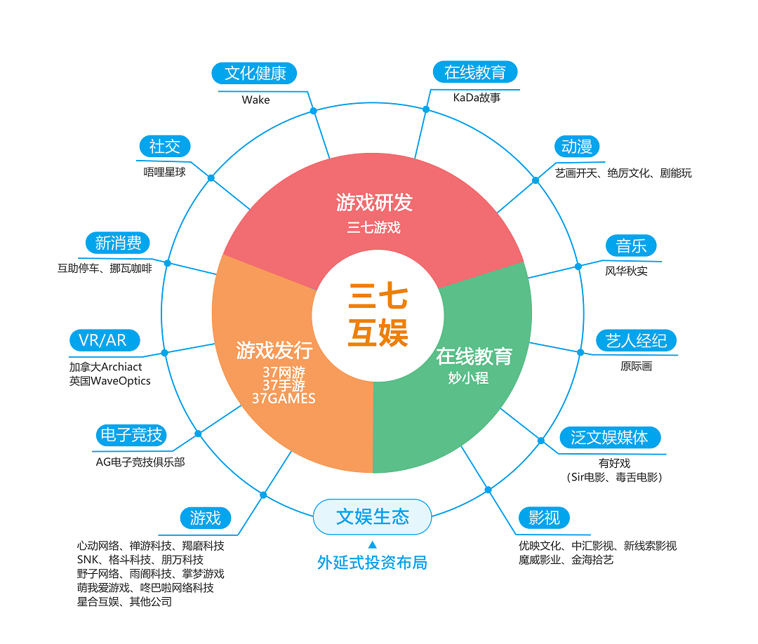 个性化服务构建用户娱乐生态圈的策略与路径