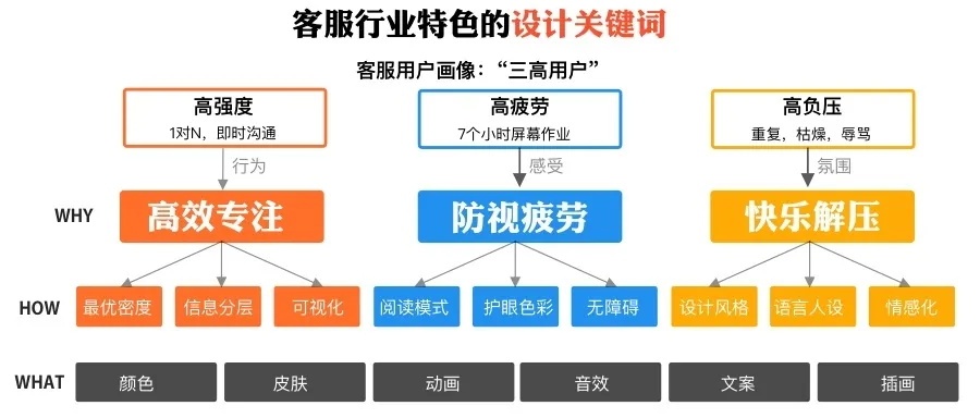 娱乐科技，多层次用户服务需求的满足之道