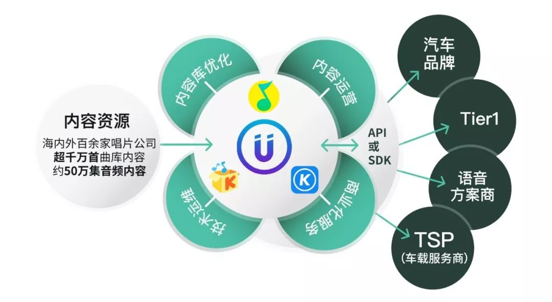 个性化服务塑造娱乐行业新生态体系之路