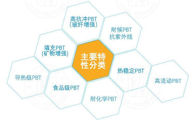 塑料回收技术的创新与现有挑战分析