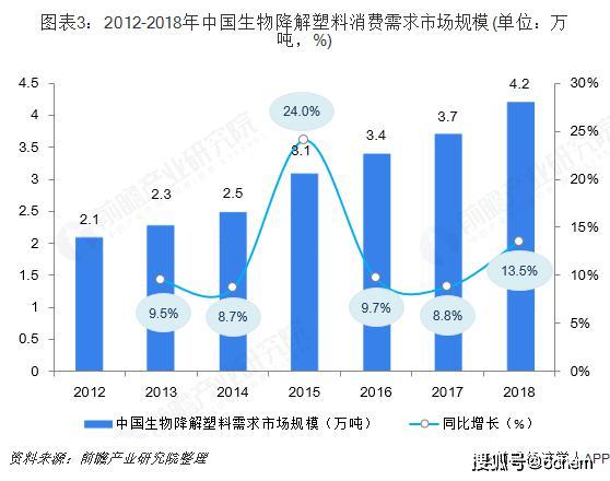 生物降解塑料发展前景与市场潜力深度探讨