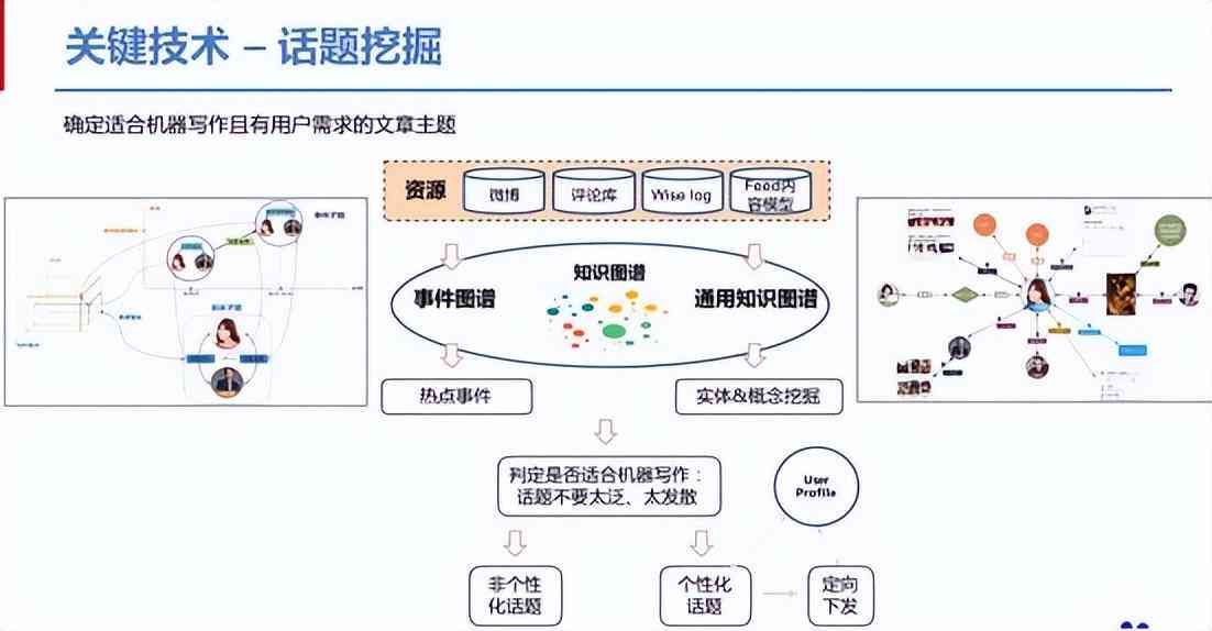 智能算法如何改变用户娱乐体验