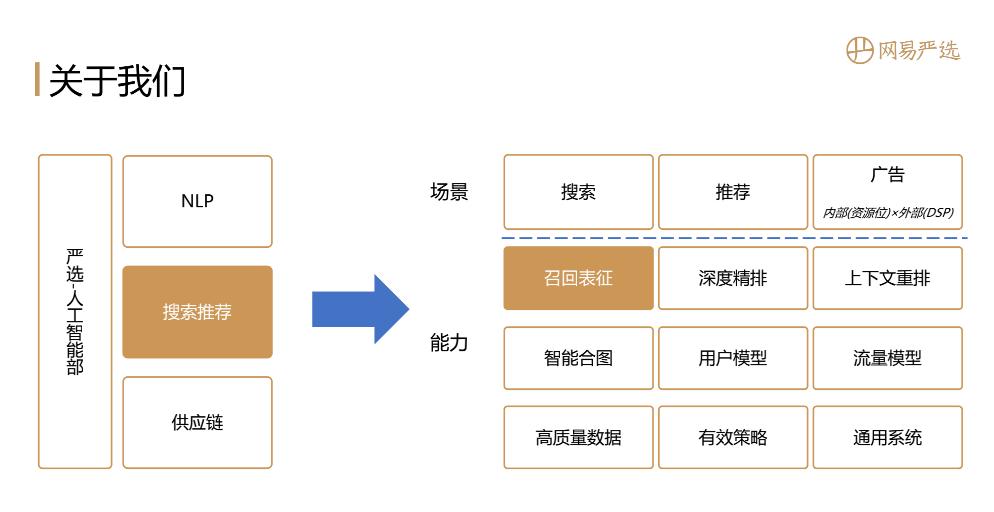 智能算法优化娱乐内容个性化推荐系统研究