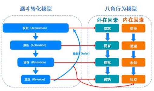 新媒体娱乐推动用户行为数据化分析