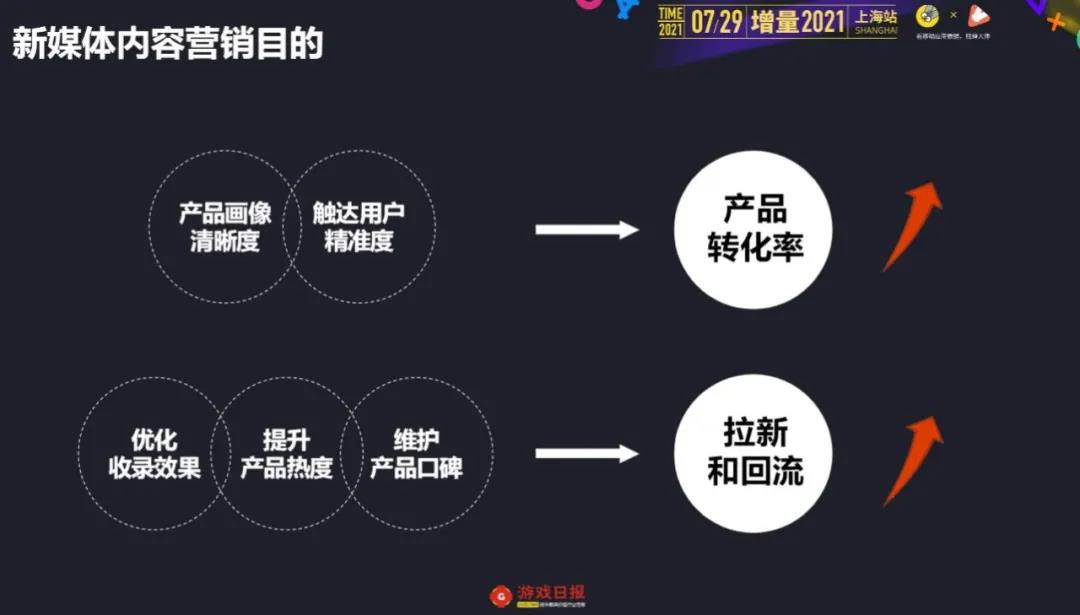 数据智能赋能个性化新媒体娱乐内容服务