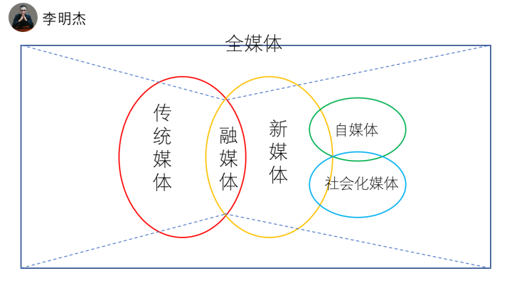 联系我们 第185页