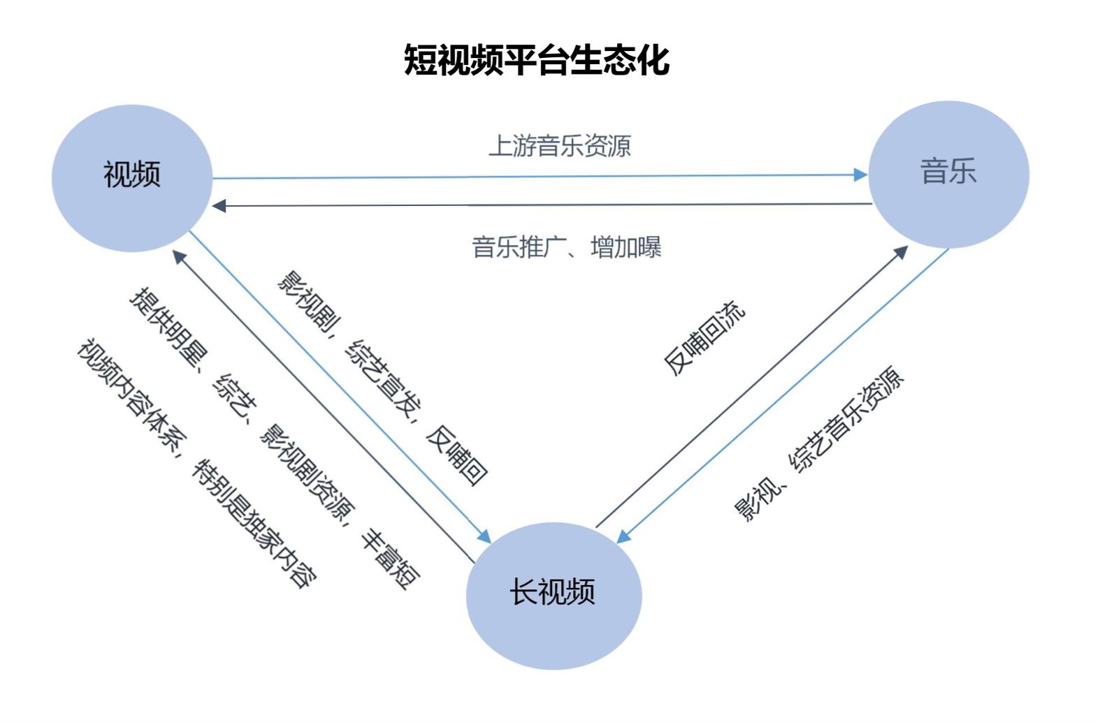 新媒体娱乐构建沉浸式娱乐生态圈体验