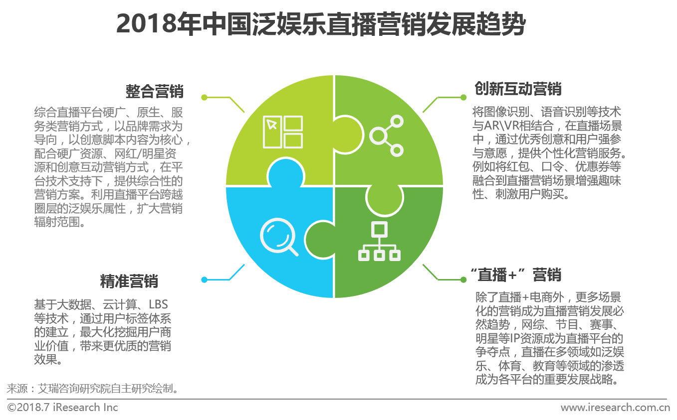 新媒体娱乐，激发观众内容消费热情的秘诀