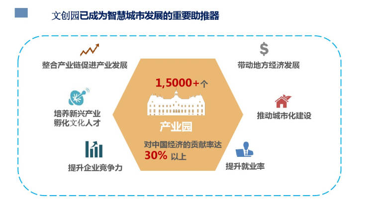 智慧城市建设推动文化娱乐产业飞跃发展