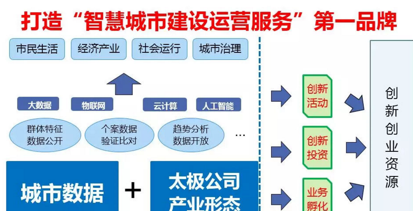 智慧城市重塑文化娱乐业服务模式