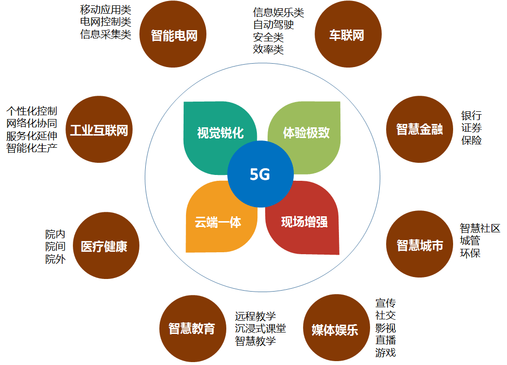 智慧城市重塑文化娱乐行业核心价值之道