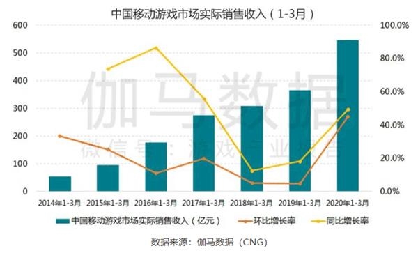 智慧城市推动文化娱乐行业实现数字经济增长