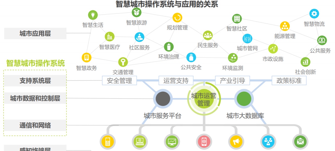 智慧城市与文化娱乐内容创新的协同驱动