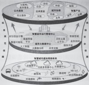 智慧城市引领文化娱乐业体验服务革新