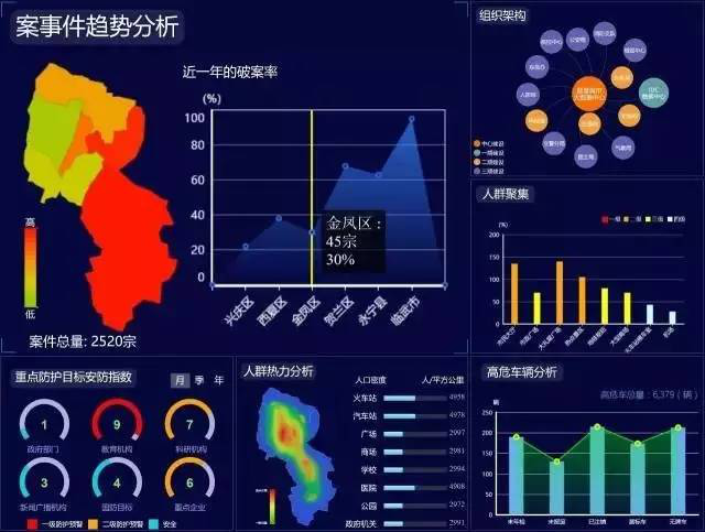 智慧城市推动文化娱乐业用户数据价值深度挖掘