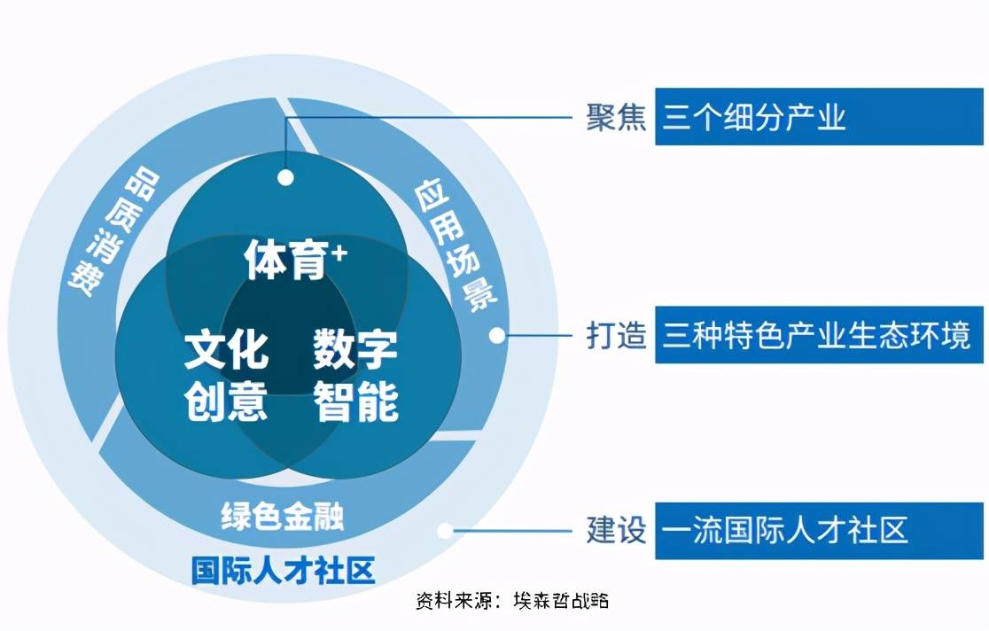 智慧城市助力文化娱乐业社会价值飞跃提升