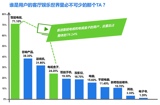 新媒体娱乐优化观众内容消费的价值链条