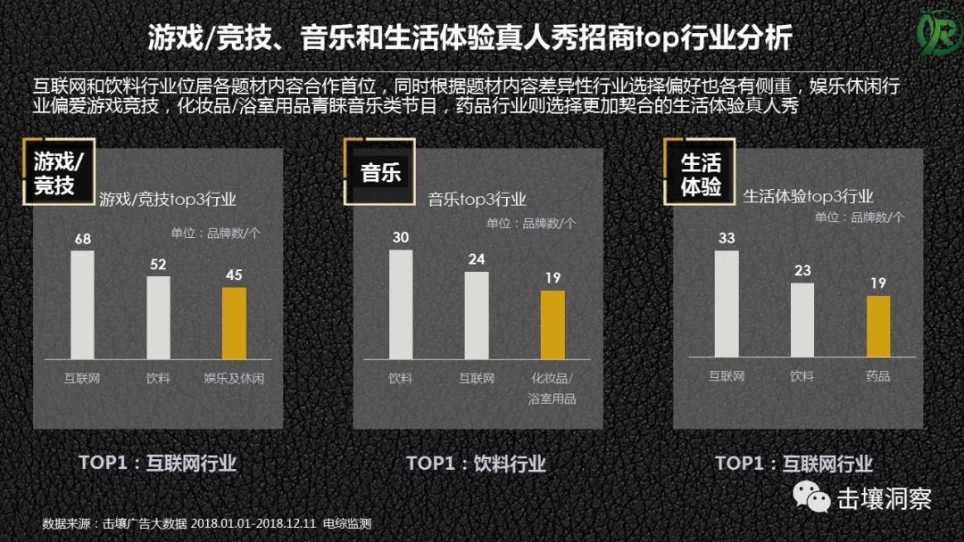 个性化服务在综艺节目制作中的实践与探索