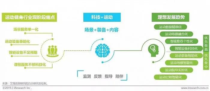 娱乐科技赋能多屏互动个性化体验