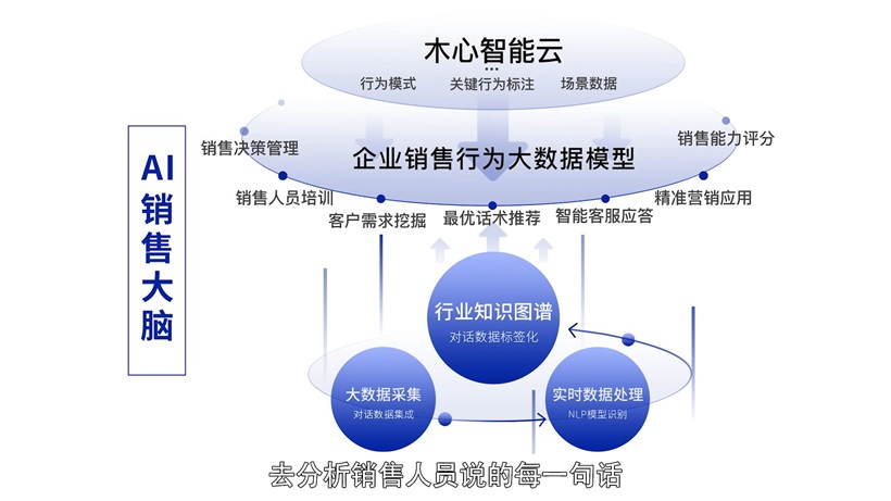 智能化技术赋能文化品牌创新发展的策略与路径