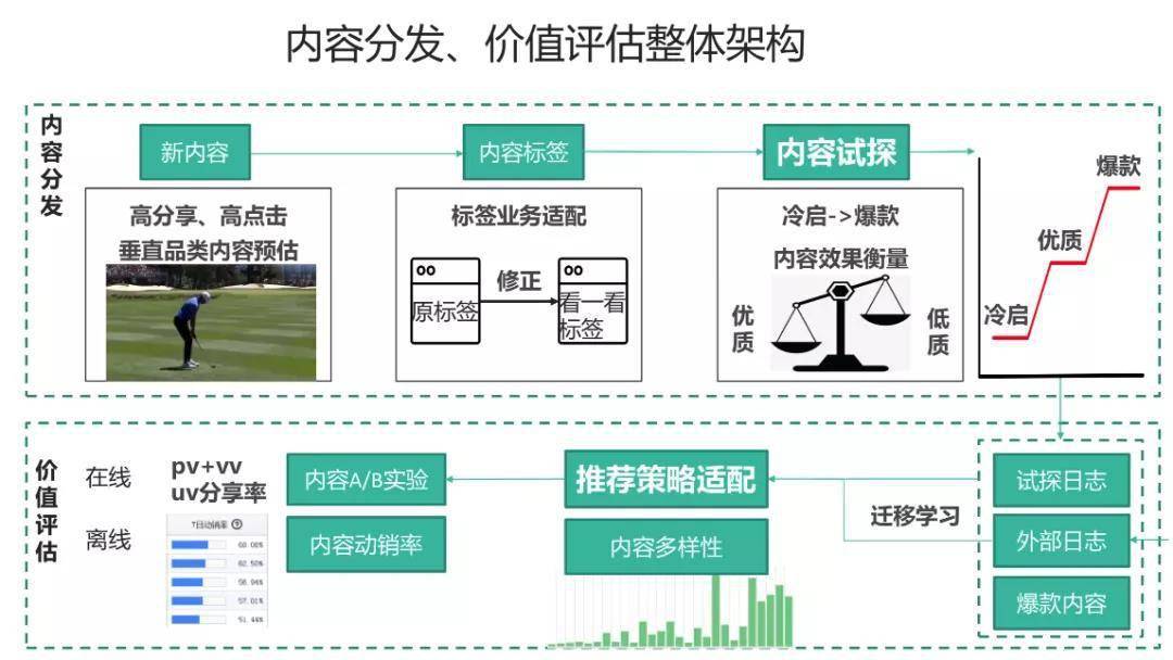 AI助力文化创意内容全链路优化升级