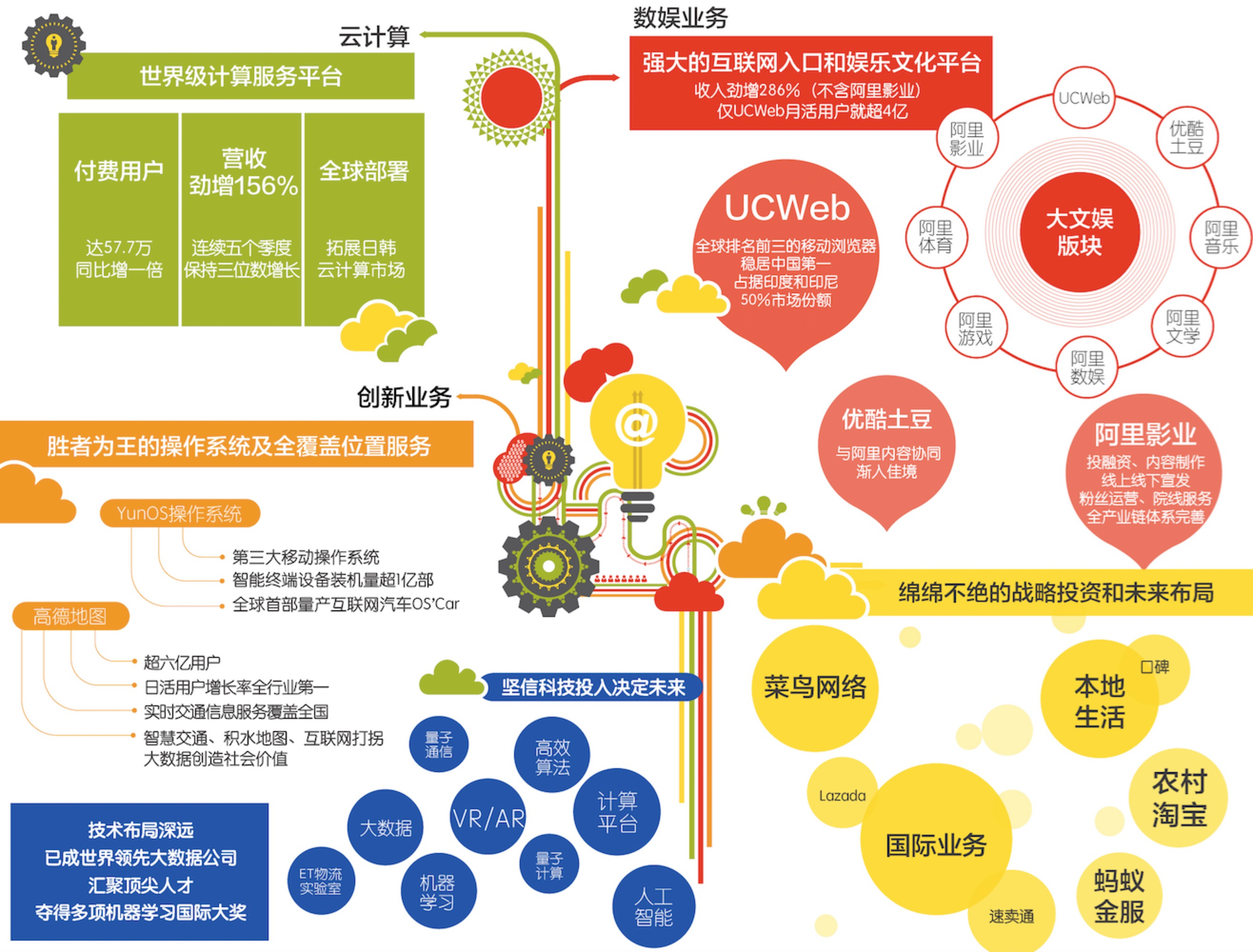 数字技术创新引领娱乐产业革新之路