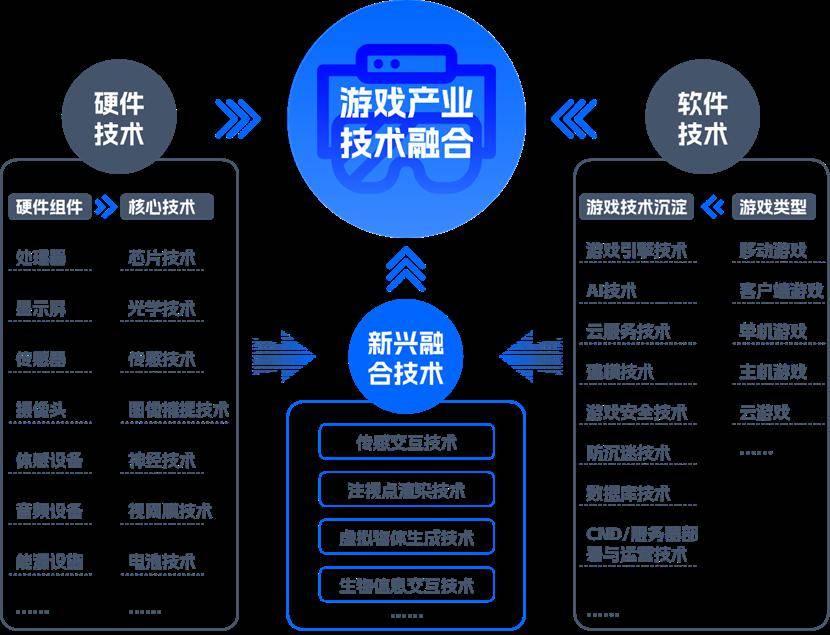 游戏开发中数字科技前沿技术应用探索