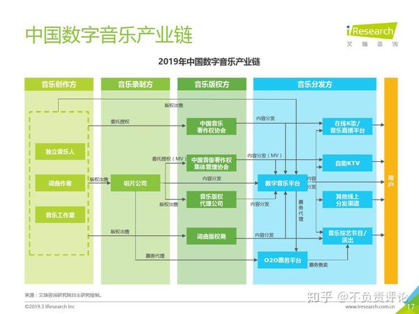 数字音乐平台科技优化服务策略探究