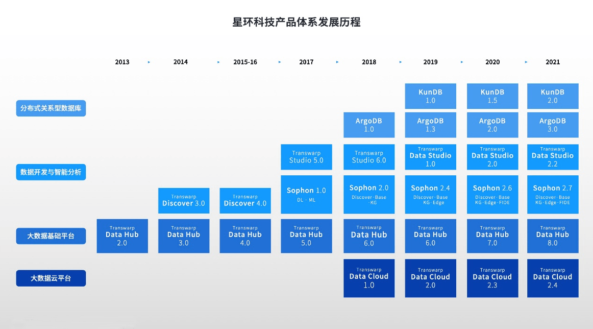 数字技术助力短视频平台内容多元化发展