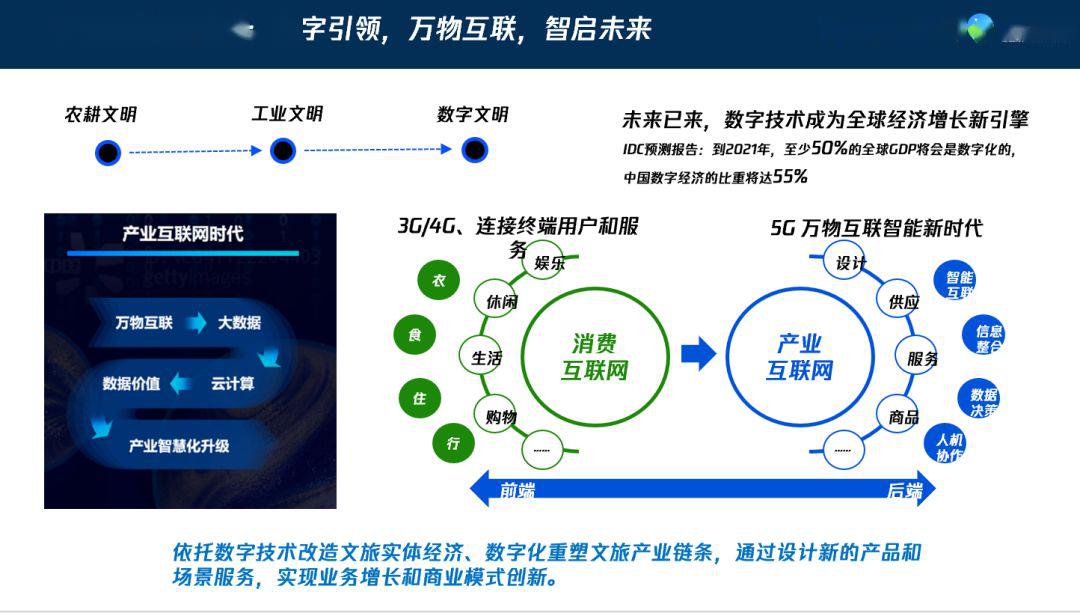 数字化技术助力文娱产品全球化发展解析