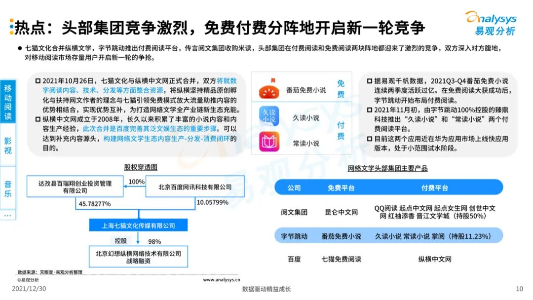 数字化助力提升文化娱乐产品附加价值