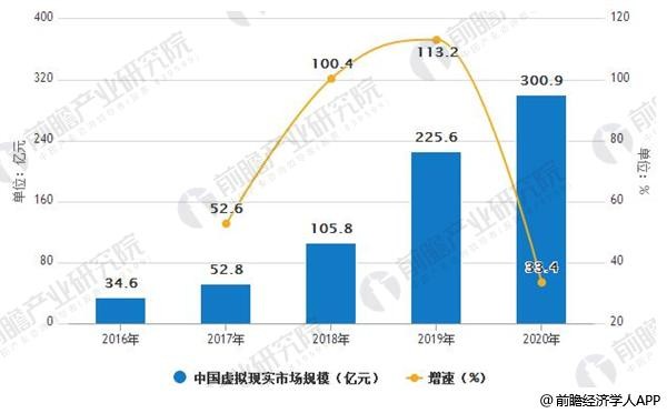 虚拟现实娱乐对传统行业的渗透路径研究