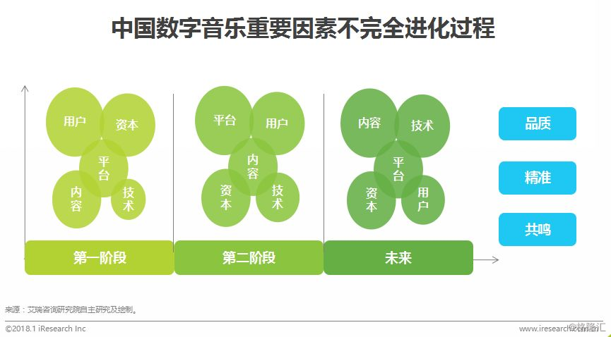 娱乐行业数字化创新，提升市场竞争力之道